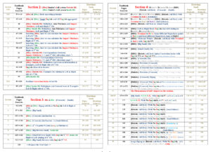 75 systems contents 2 english